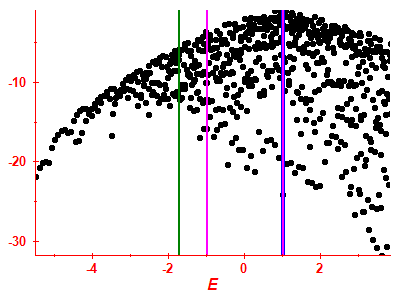 Strength function log